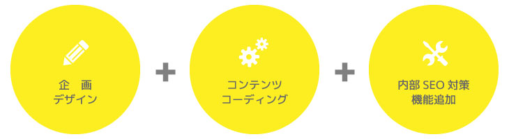 イメージ0